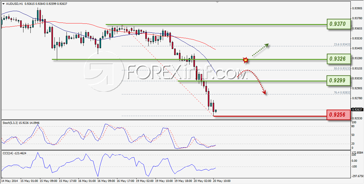 Forex,Trading Forex,Investasi Forex, Broker Forex, Online Trading Indonesia Trading Forex legal Dengan Komisi Termurah di Indonesia