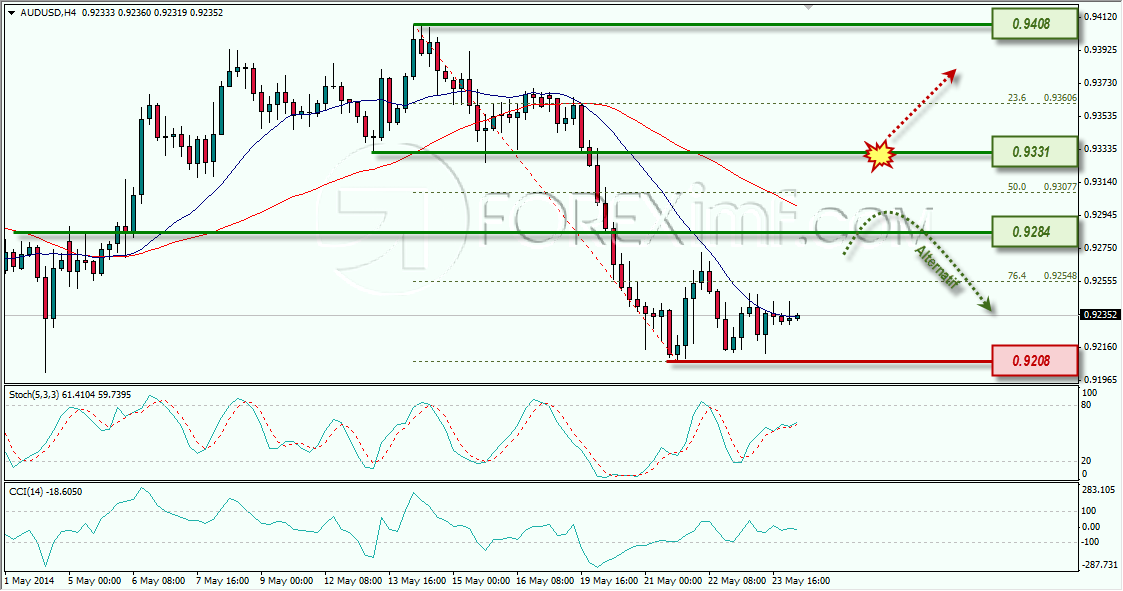 AUDUSD WEEKLY OUTLOOK IMF 26-05-2014 11-19-33