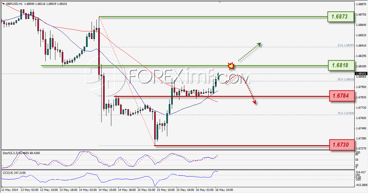 Forex,Trading Forex,Investasi Forex, Broker Forex, Online Trading Indonesia Trading Forex legal Dengan Komisi Termurah di Indonesia