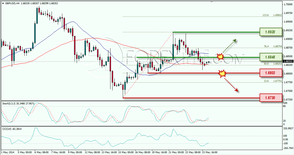 GBPUSD WEEKLY OUTLOOK IMF 26-05-2014 11-18-51