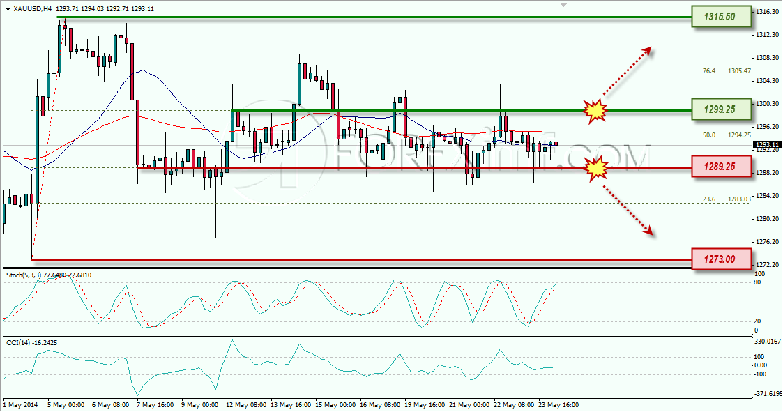 GOLD WEEKLY OUTLOOK IMF 26-05-2014 11-18-51