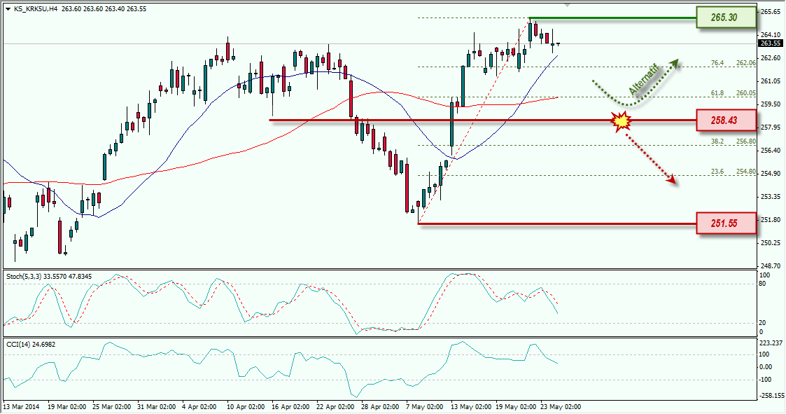 KOSPI WEEKLY OUTLOOK IMF 26-05-2014 11-18-51