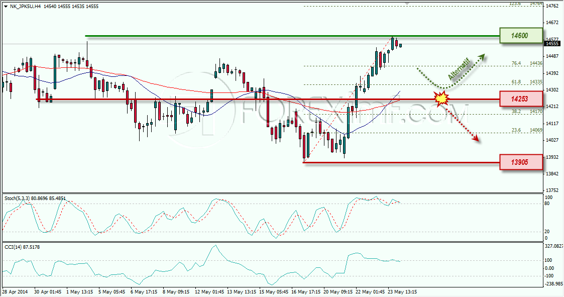 NIKKEI WEEKLY OUTLOOK IMF 26-05-2014 11-18-51