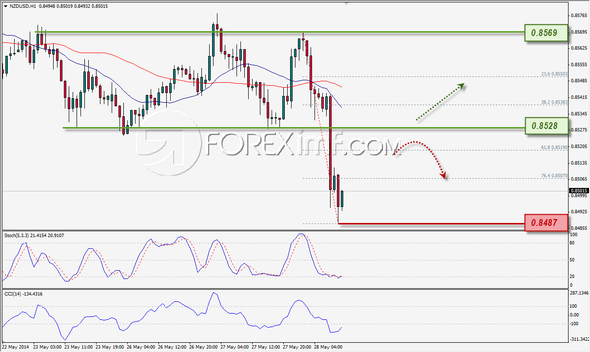Forex,Trading Forex,Investasi Forex, Broker Forex, Online Trading Indonesia Trading Forex legal Dengan Komisi Termurah di Indonesia