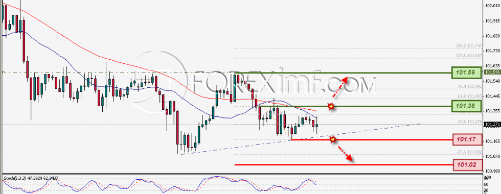 Trading Forex legal  Dengan Komisi Termurah di Indonesia