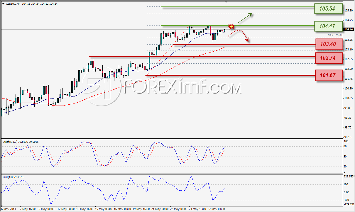 Trading Forex legal Dengan Komisi Termurah di Indonesia