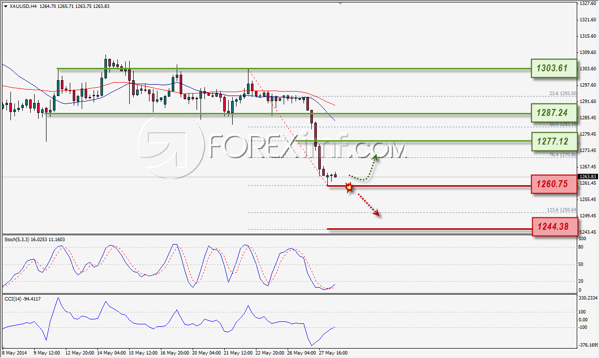 Trading Forex legal Dengan Komisi Termurah di Indonesia