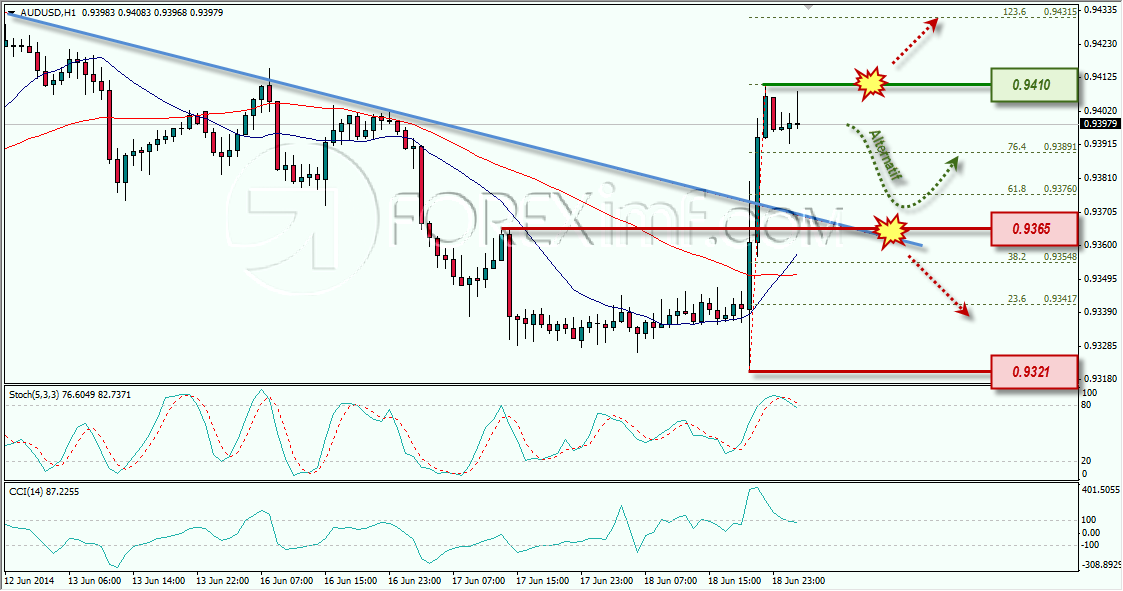 AUDUSD FOREXIMF 19-06-2014 7-49-50