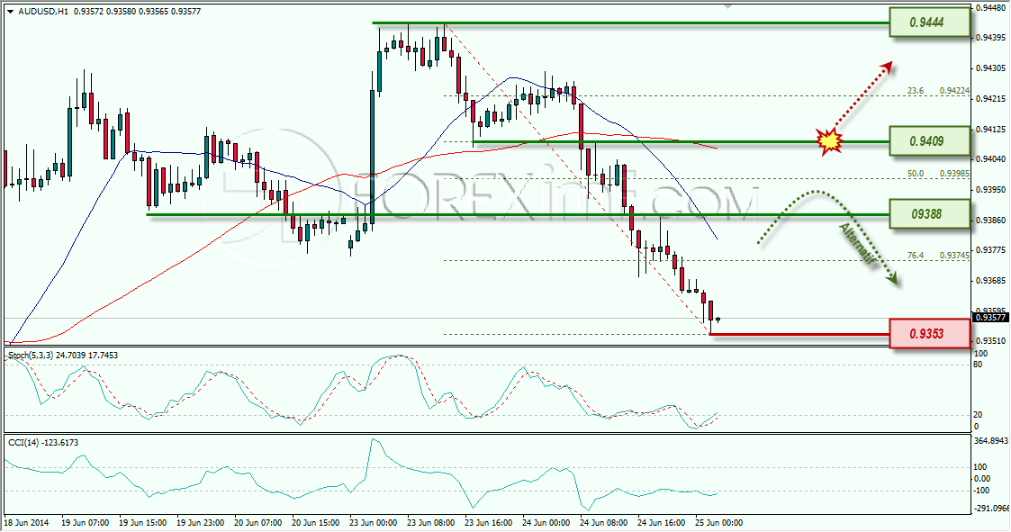 AUDUSD FOREXIMF 25-06-2014 8-02-42