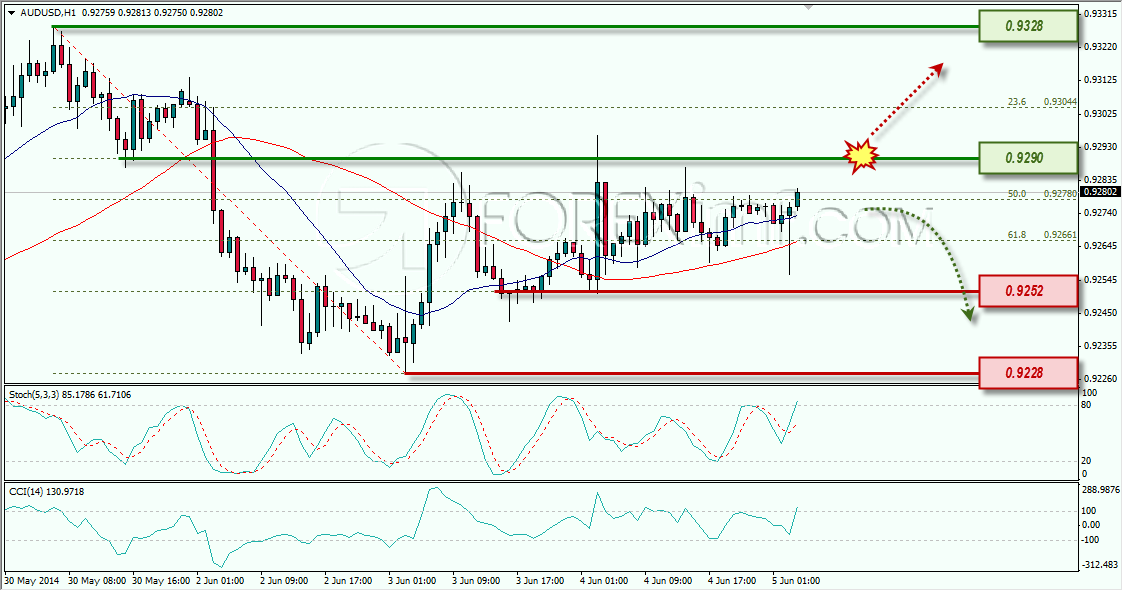 AUDUSD FOREXIMF PAGI 05-06-2014 9-13-17