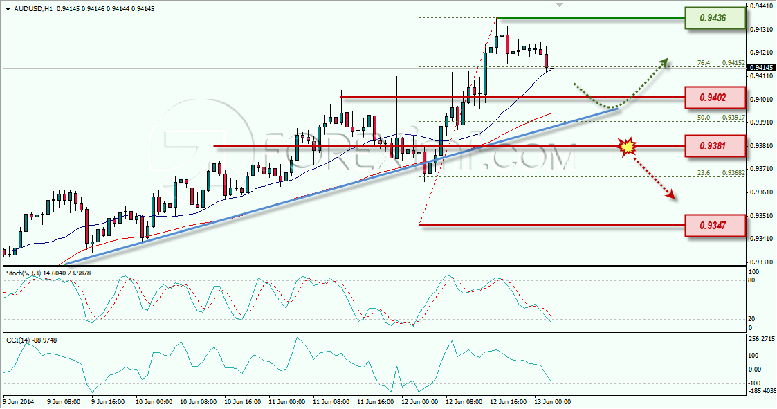 AUDUSD FOREXIMF PAGI 13-06-2014 8-00-27