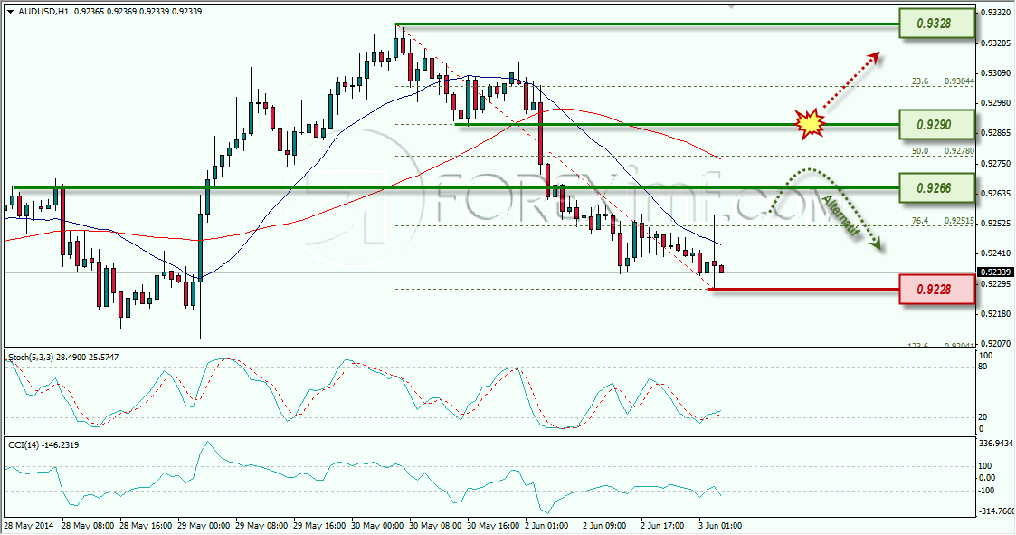 AUDUSD IMF PAGI 03-06-2014 9-03-39