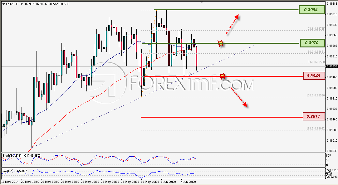Trading Forex legal Dengan Komisi Termurah di Indonesia
