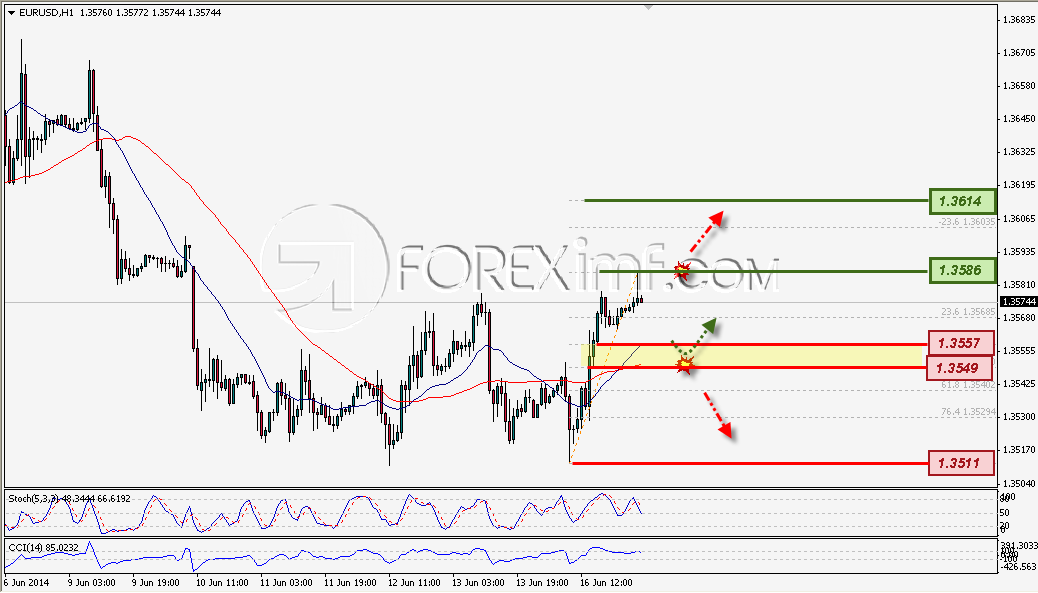 Trading Forex legal Dengan Komisi Termurah di Indonesia