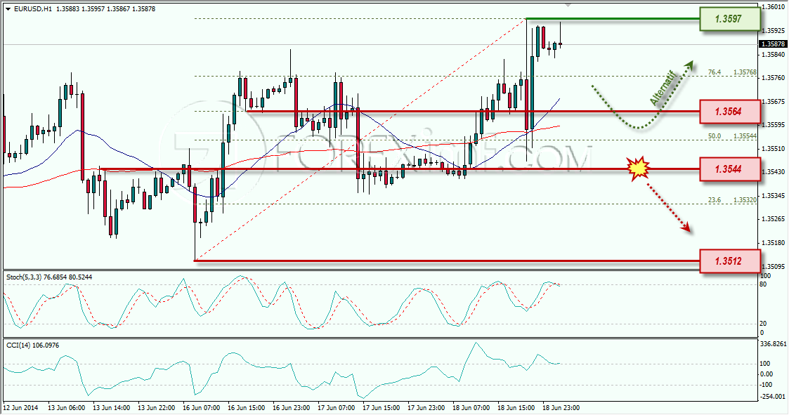 EURUSD FOREXIMF 19-06-2014 7-49-50