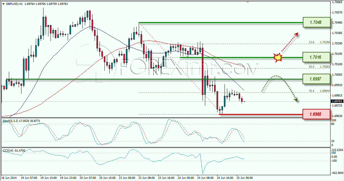 GBPUSD FOREXIM 25-06-2014 8-07-53