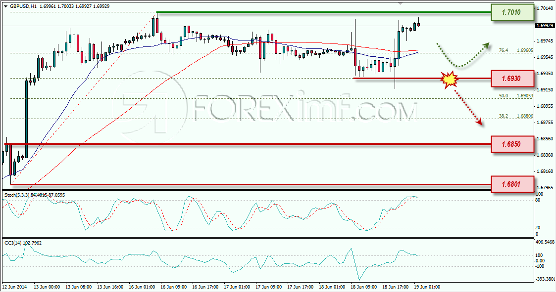 GBPUSD FOREXIMF 19-06-2014 7-52-01