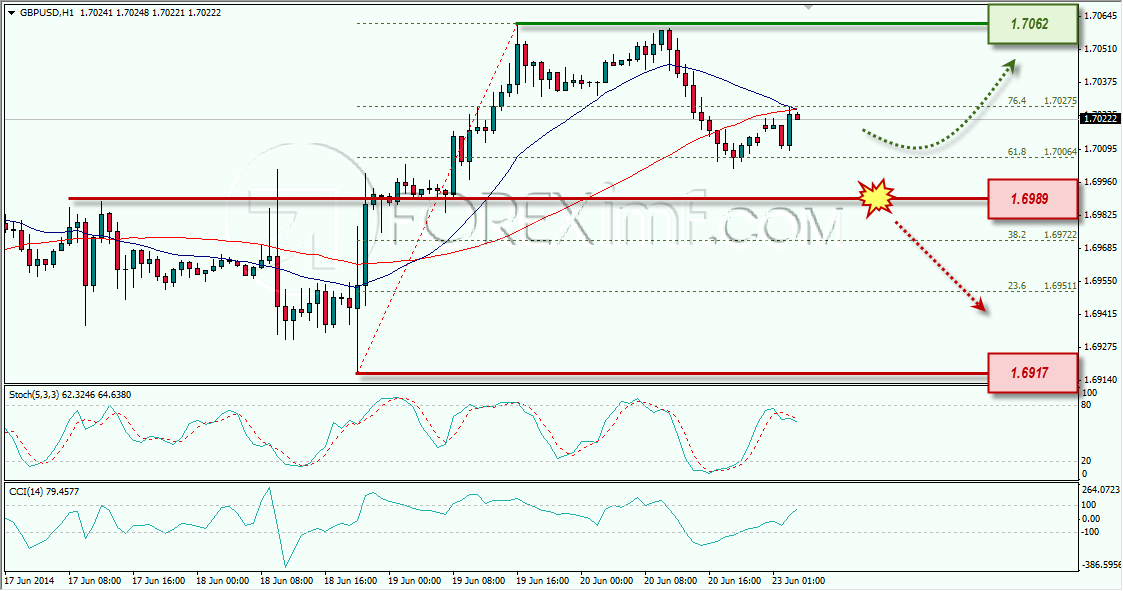 GBPUSD FOREXIMF 23-06-2014 9-11-39