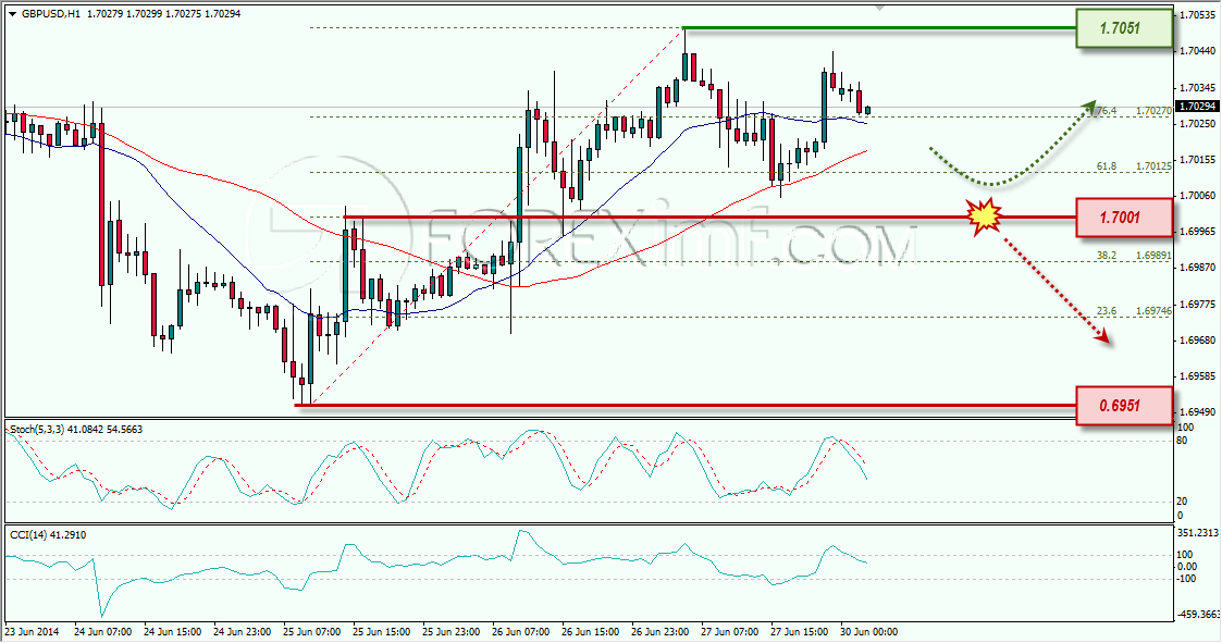 GBPUSD FOREXIMF 30-06-2014 8-02-57
