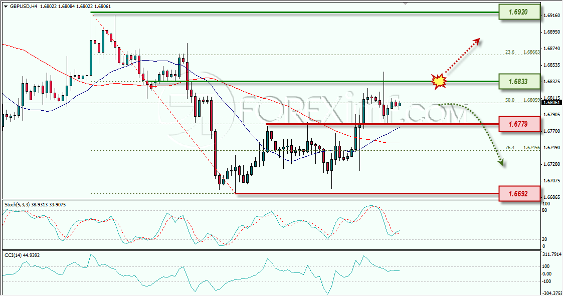 GBPUSD WEEKLY OUTOOK FOREXIMF 09-06-2014 11-20-24