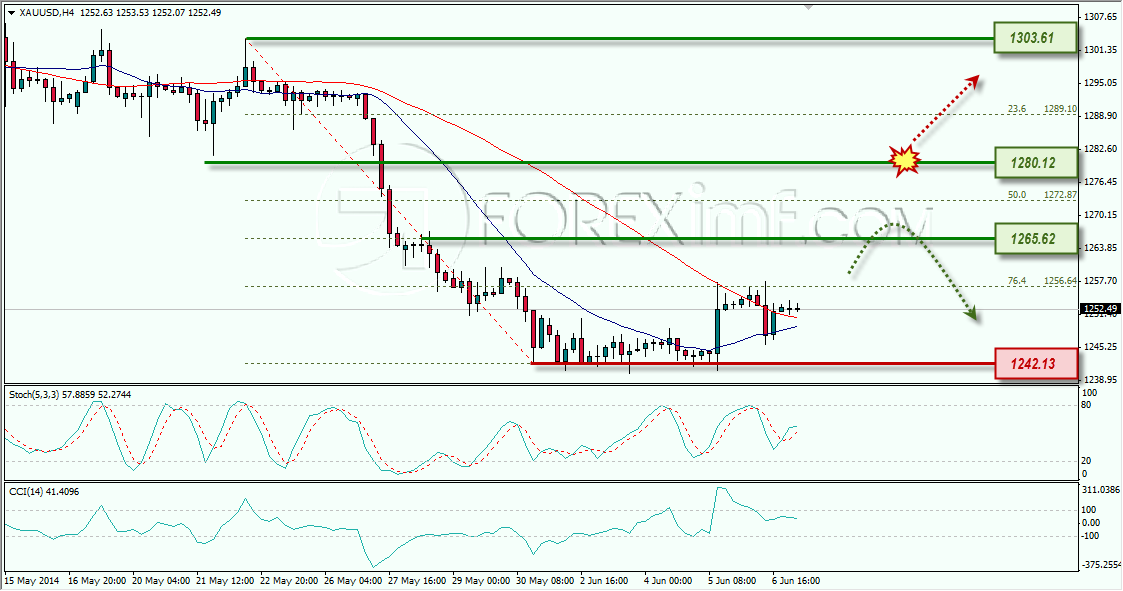 GOLD WEEKLY OUTOOK FOREXIMF 09-06-2014 11-20-24