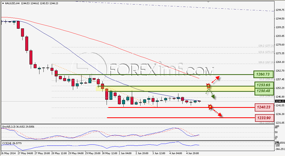Trading Forex legal Dengan Komisi Termurah di Indonesia
