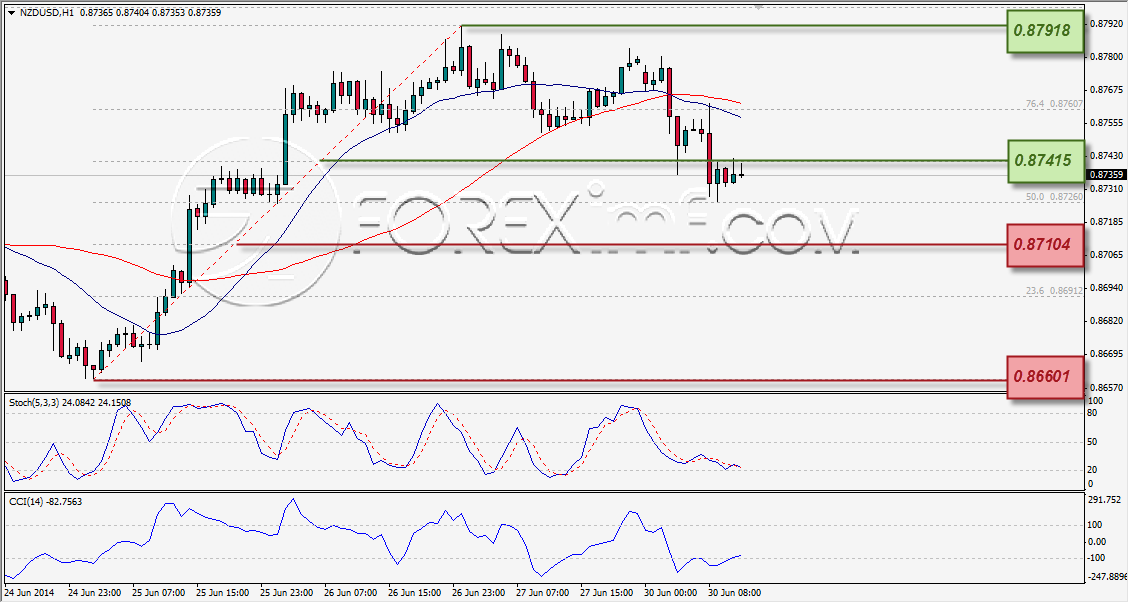 Forex,Trading Forex,Investasi Forex, Broker Forex, Online Trading Indonesia
