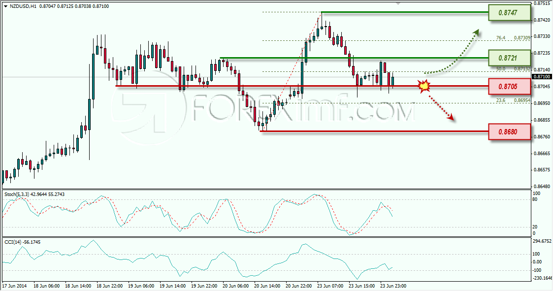 NZDUSD FOREXIMF 24-06-2014 7-53-58