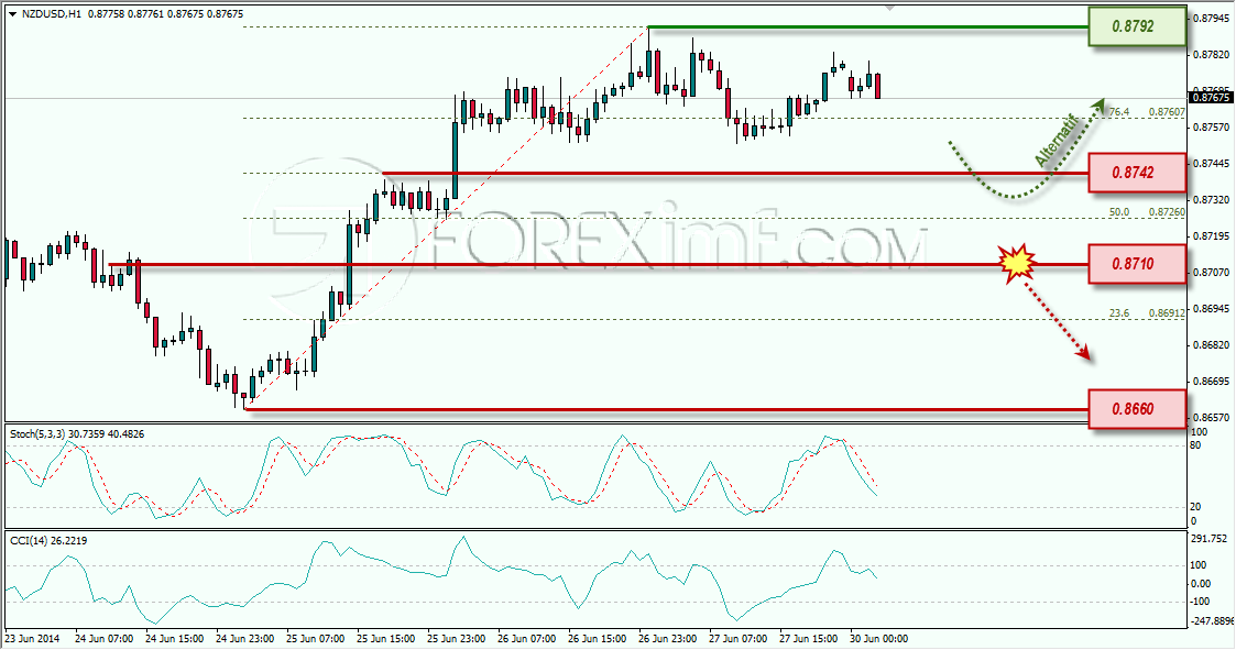 NZDUSD FOREXIMF 30-06-2014 8-04-09