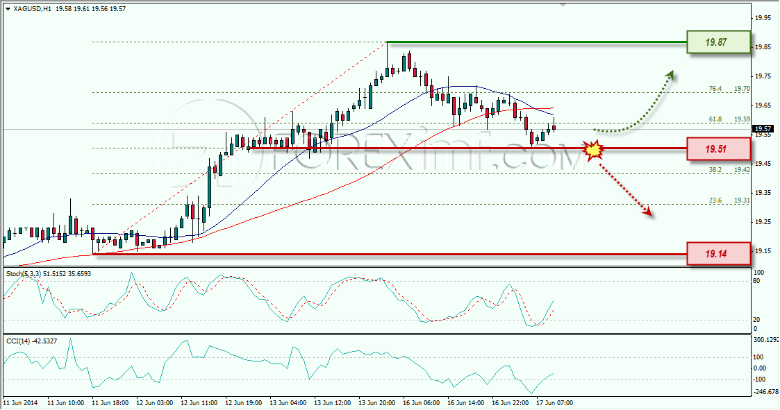 SILVER FOREXIMF 17-06-2014 15-48-08