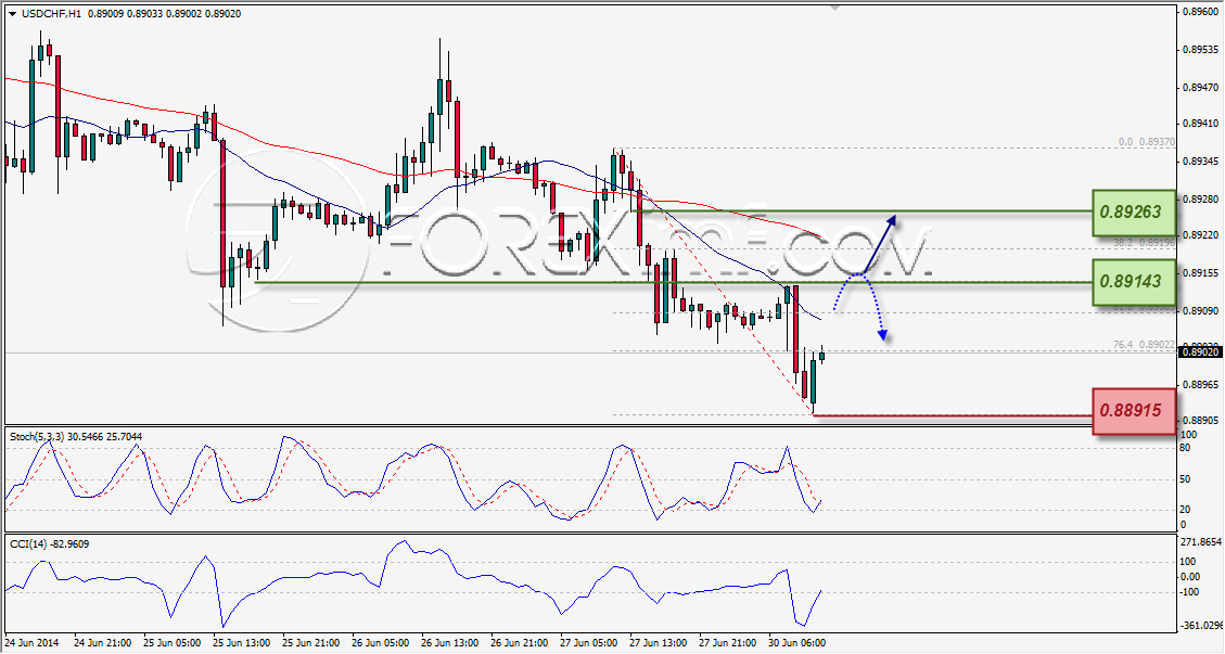 Forex,Trading Forex,Investasi Forex, Broker Forex, Online Trading Indonesia