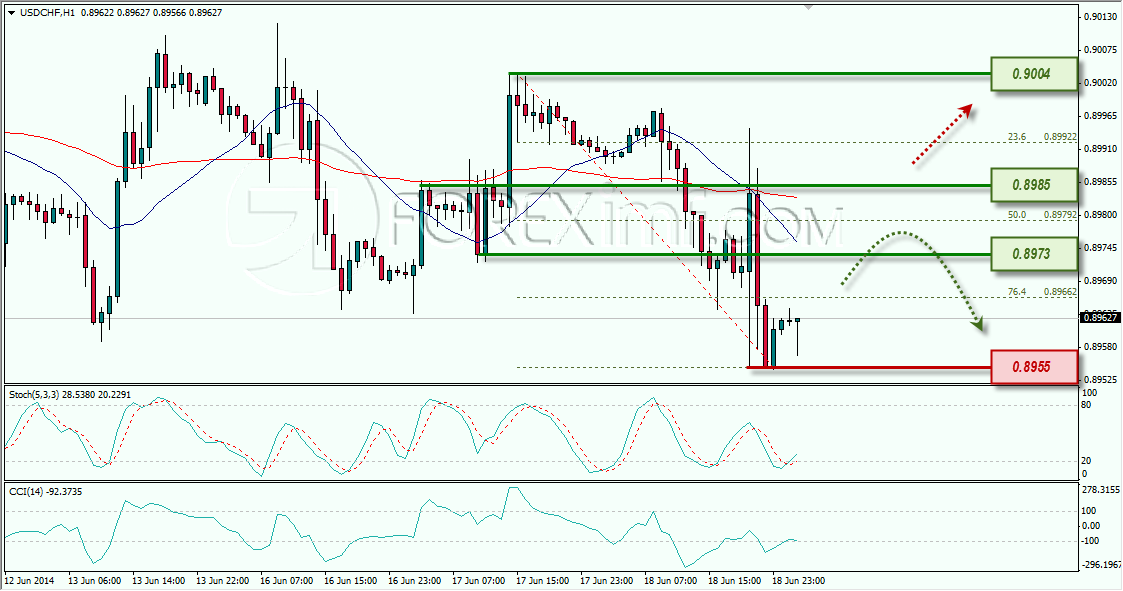 USDCHF FOREXIMF 19-06-2014 7-54-07