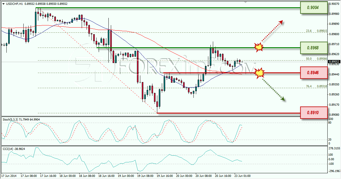 USDCHF FOREXIMF 23-06-2014 9-13-02