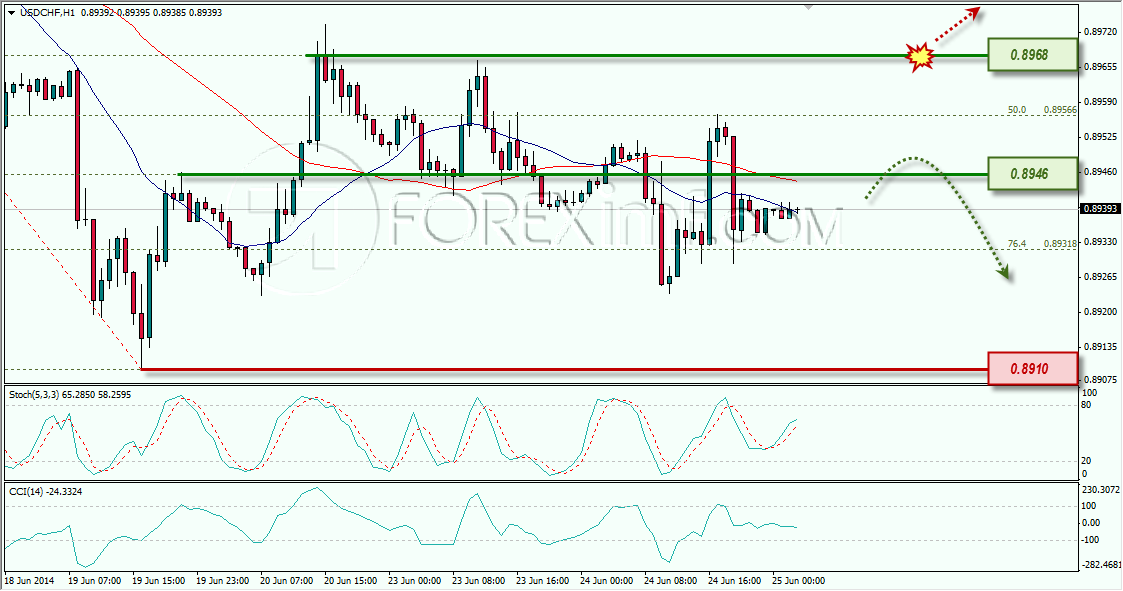 USDCHF FOREXIMF 25-06-2014 8-08-54