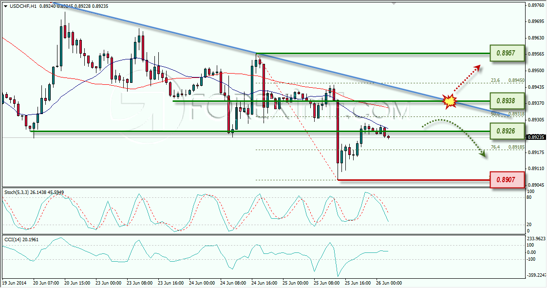 USDCHF FOREXIMF 26-06-2014 8-16-42