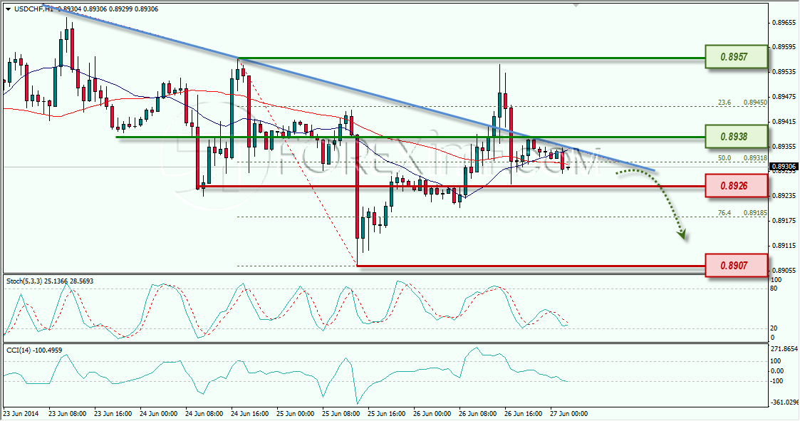 USDCHF FOREXIMF 27-06-2014 8-08-16