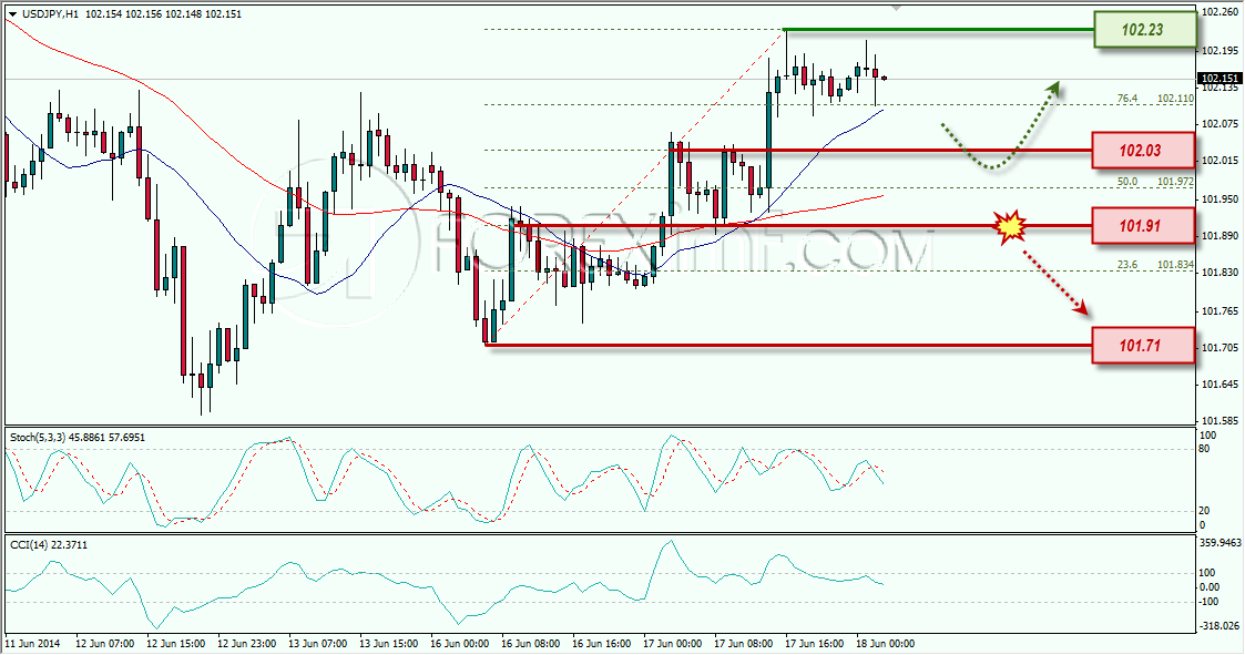 USDJPY FOREXIMF 18-06-2014 8-05-18