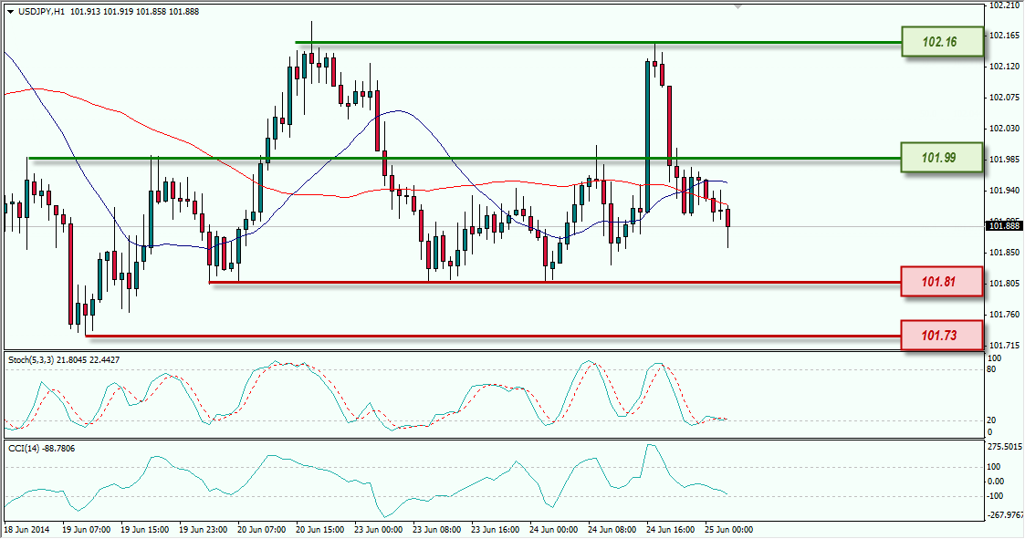 USDJPY FOREXIMF 25-06-2014 8-08-24