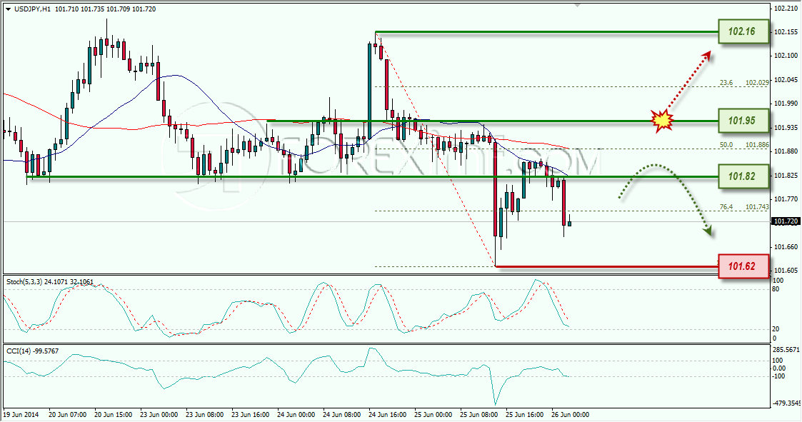 USDJPY FOREXIMF 26-06-2014 8-15-32