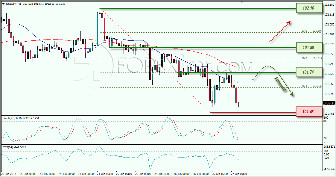 USDJPY FOREXIMF 27-06-2014 8-08-37