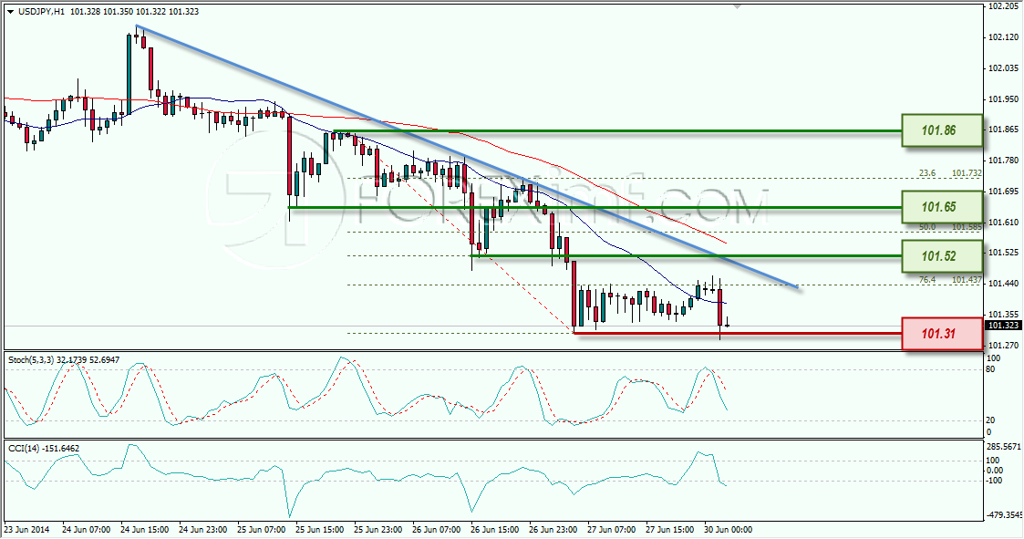 USDJPY FOREXIMF 30-06-2014 8-03-22