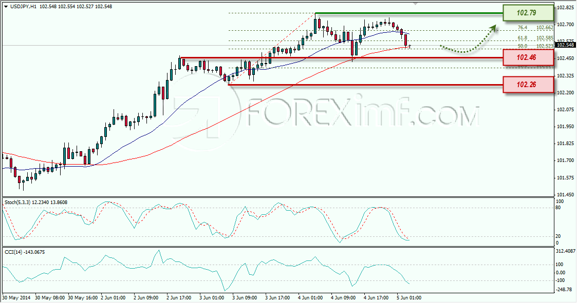 USDJPY FOREXIMF PAGI 05-06-2014 9-16-51
