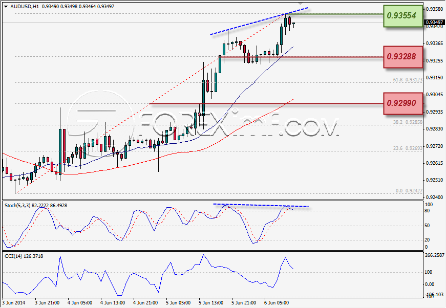 Forex,Trading Forex,Investasi Forex, Broker Forex, Online Trading Indonesia