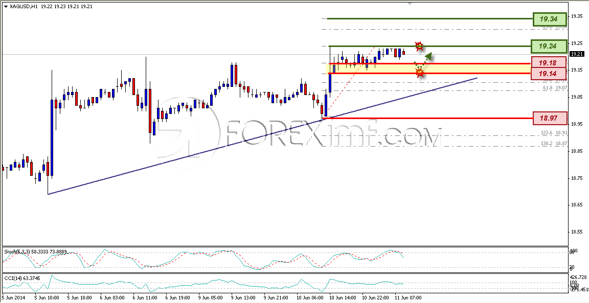 Trading Forex legal Dengan Komisi Termurah di Indonesia