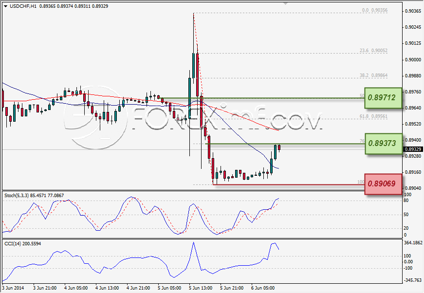 Forex,Trading Forex,Investasi Forex, Broker Forex, Online Trading Indonesia