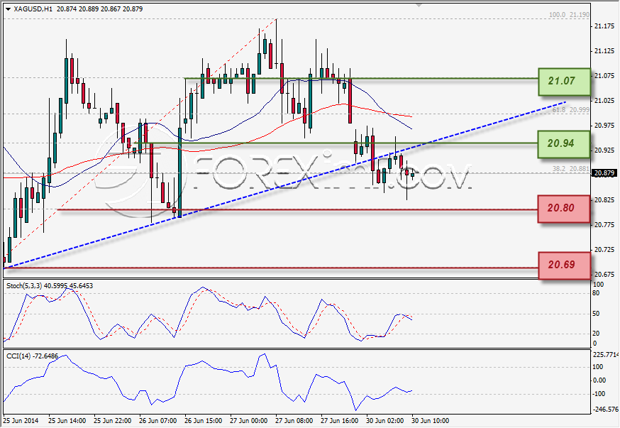 Forex,Trading Forex,Investasi Forex, Broker Forex, Online Trading Indonesia