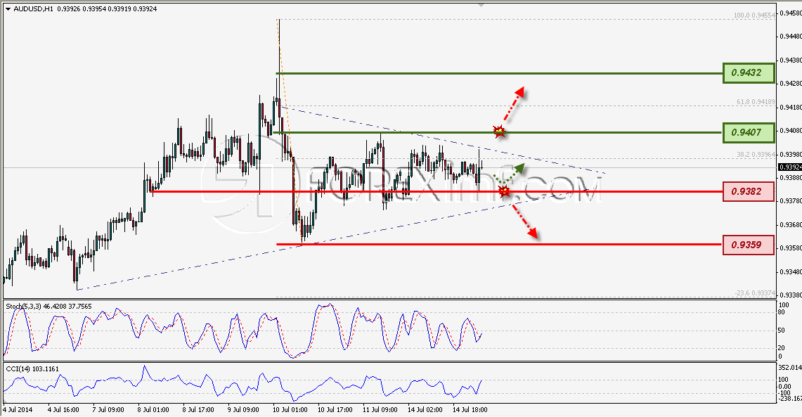 Trading Forex legal Dengan Komisi Termurah di Indonesia