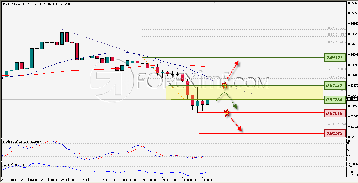 Trading Forex legal Dengan Komisi Termurah di Indonesia