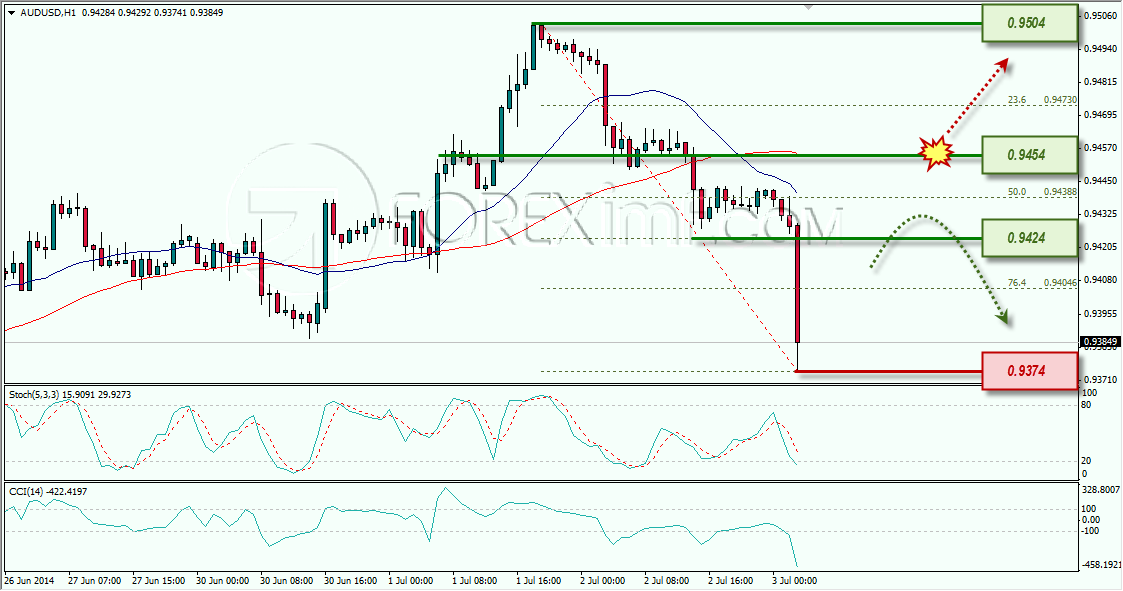 AUDUSD FOREXIMF 03-07-2014 7-46-22