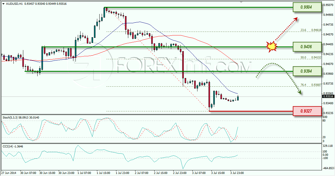 AUDUSD FOREXIMF 04-07-2014 7-47-16